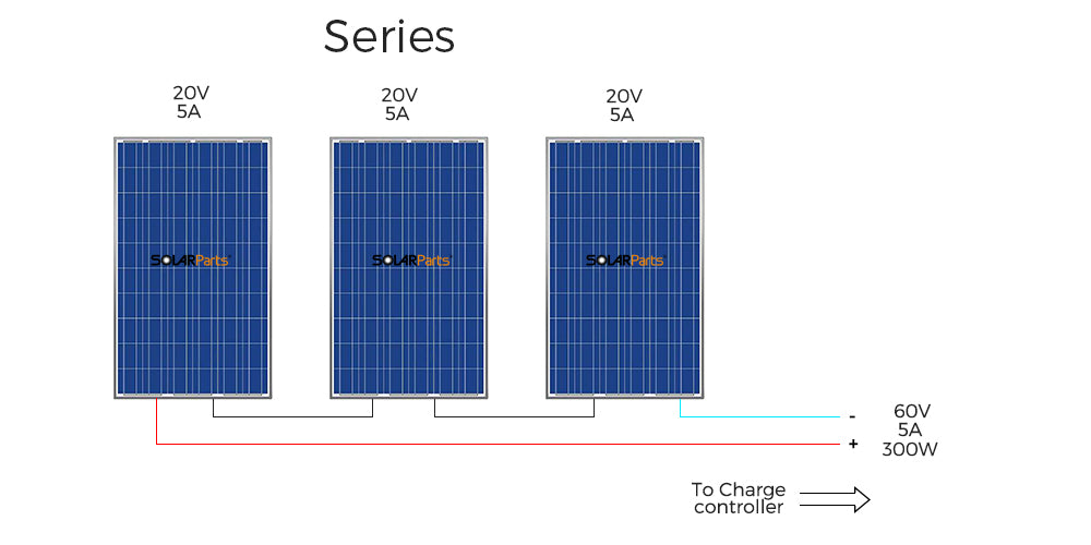 solar panels in series