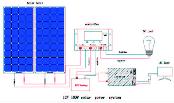 12V 400W solar panel system