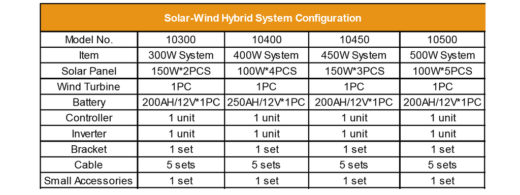 Solar-Wind Hybrid System