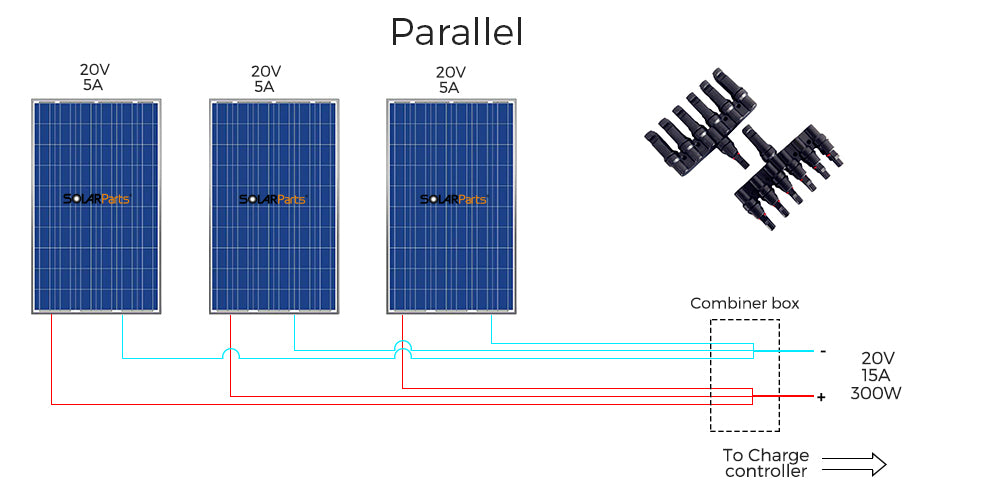 solar panels in series