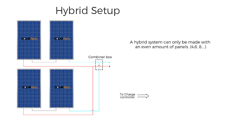 Hybrid setup