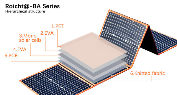Roicht@-BA Series solar charger High-efficiency