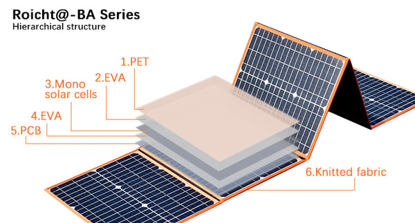    Roicht@-BA Series solar charger High-efficiency