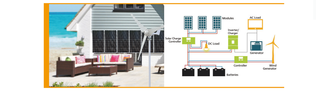 Solar-Wind Hybrid System