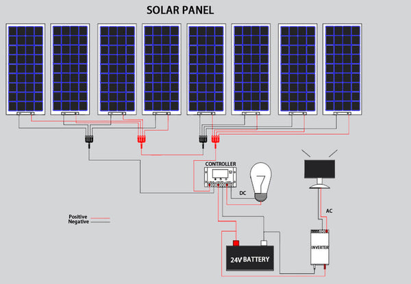 solar panel connection