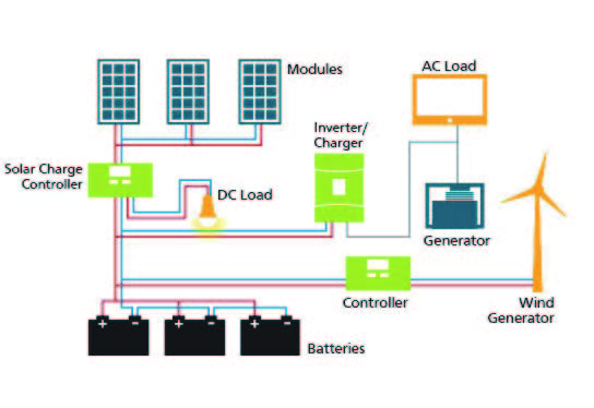 solar panels for home