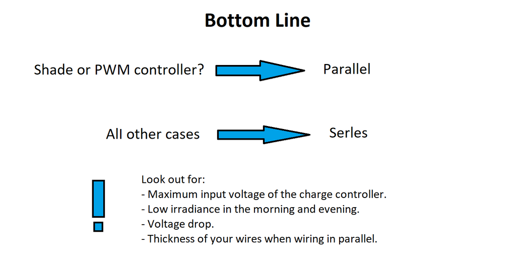 botton line