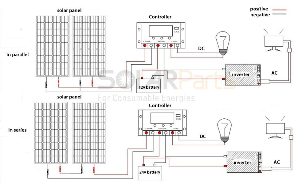 solar panels in series or parallel