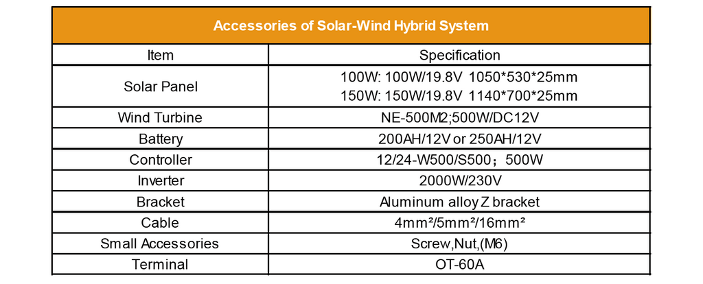 Solar-Wind Hybrid System