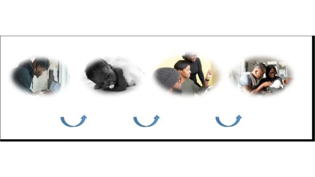 A diagram on how to help a baby overcome sleep regression