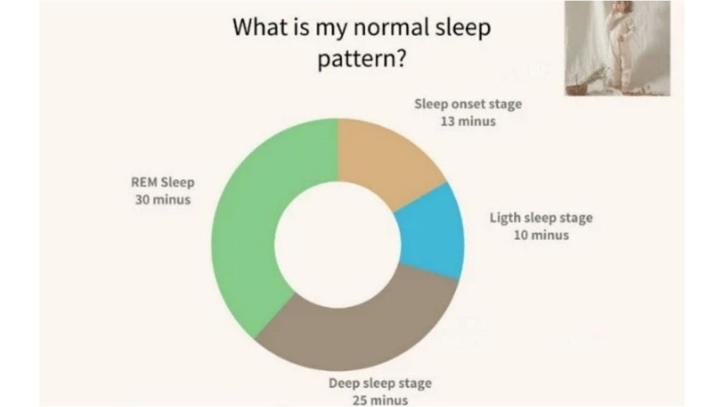 Normal sleep patterns of babies