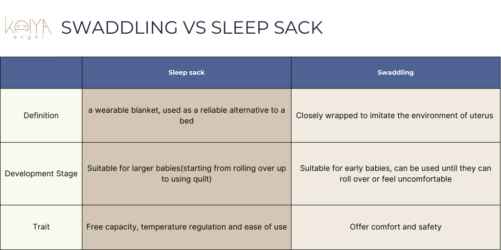 Swaddling vs sleep sack