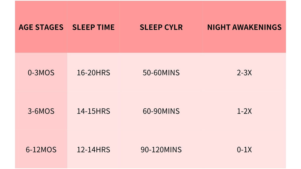 Learn all about sleep regression and improve it with a sleep sack