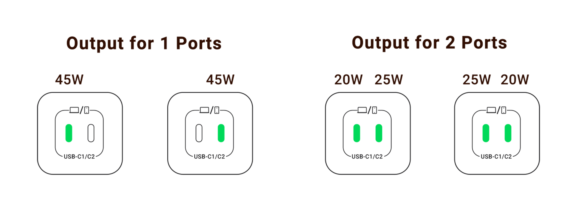 output for 2 ports