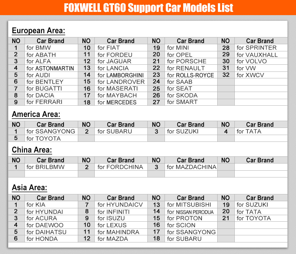 Foxwell GT60 Supported car list
