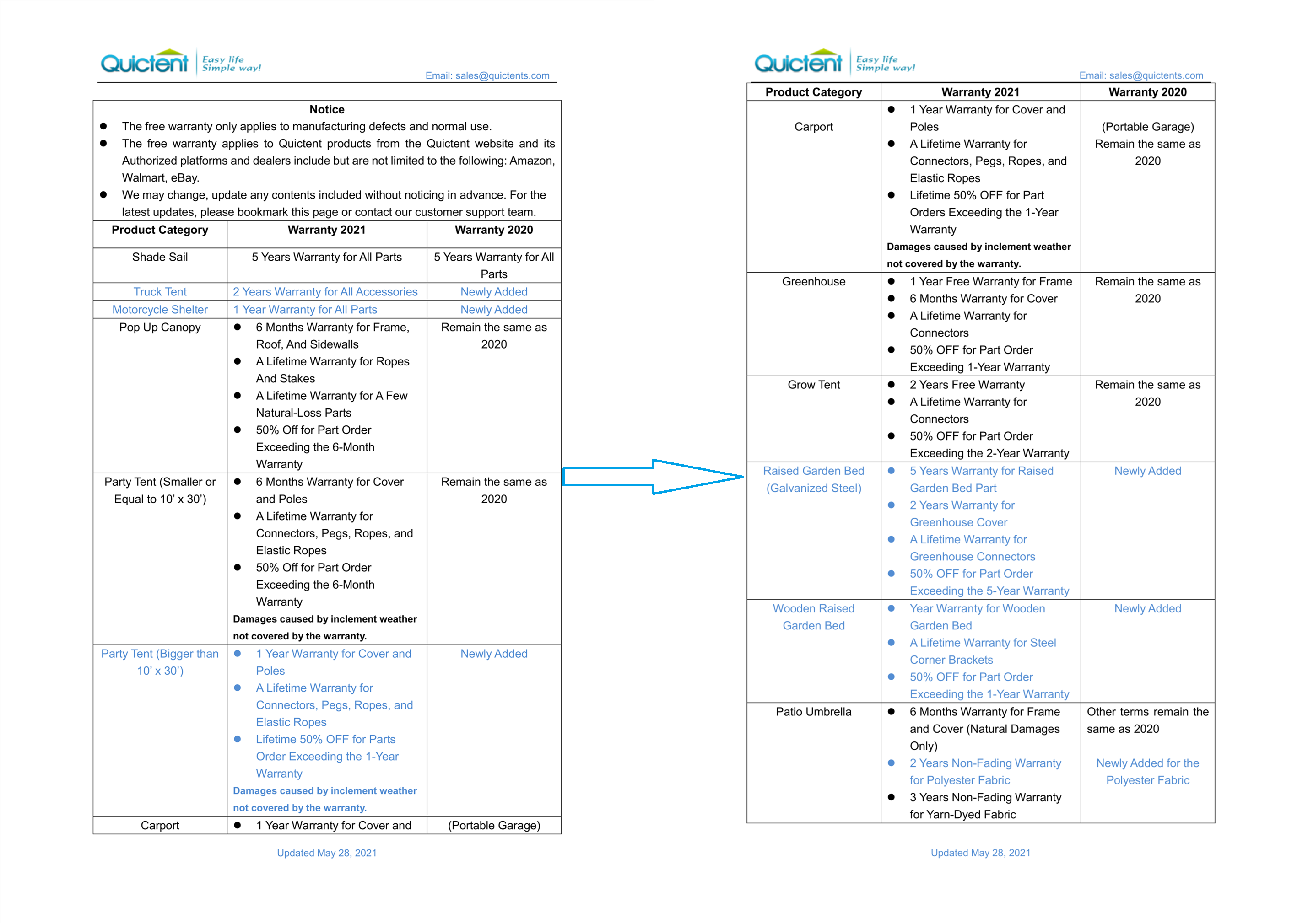 Quictent Warranty 2021: Pop up Canopy, Party Tent, Carport, Truck Tent, Greenhouse, Garden Bed, Patio Umbrella, Shade Sail