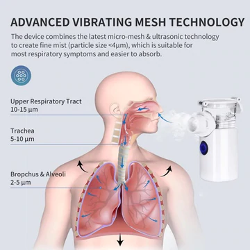 Advanced Vibrating Mesh Technology
