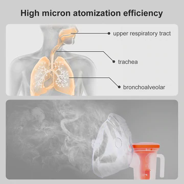 High Micron Atomization Efficiency
