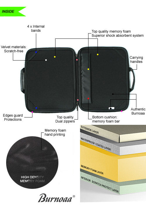 Burnoaa 11.6 Inch Memory Foam Laptop Case Sleeve (Black)