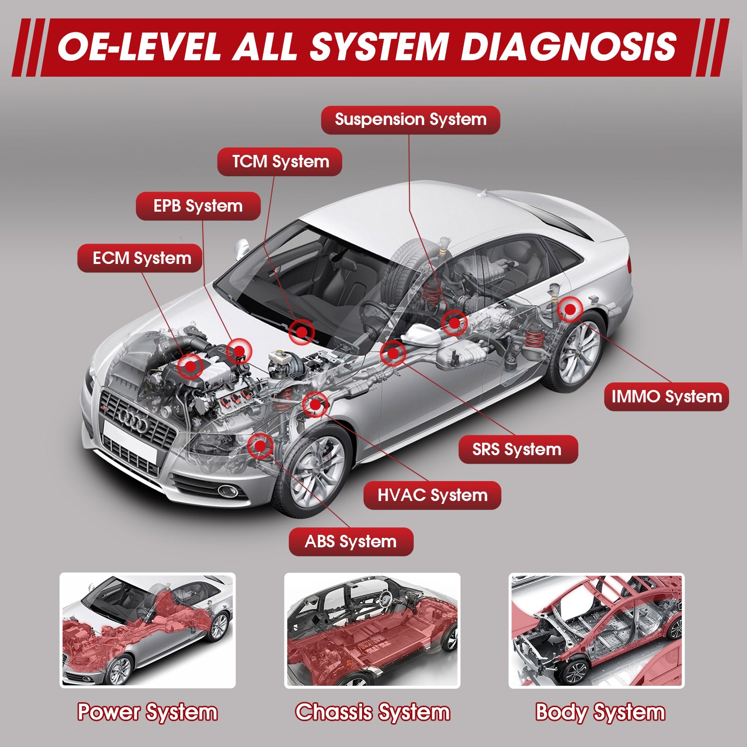 The IM608 Pro Automotive Diagnostics product provides a complete check of your vehicle's system