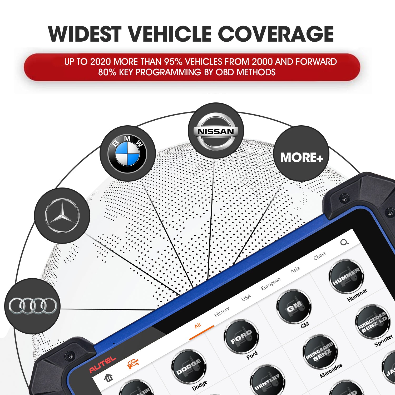 The IM608PRO has covered most cars