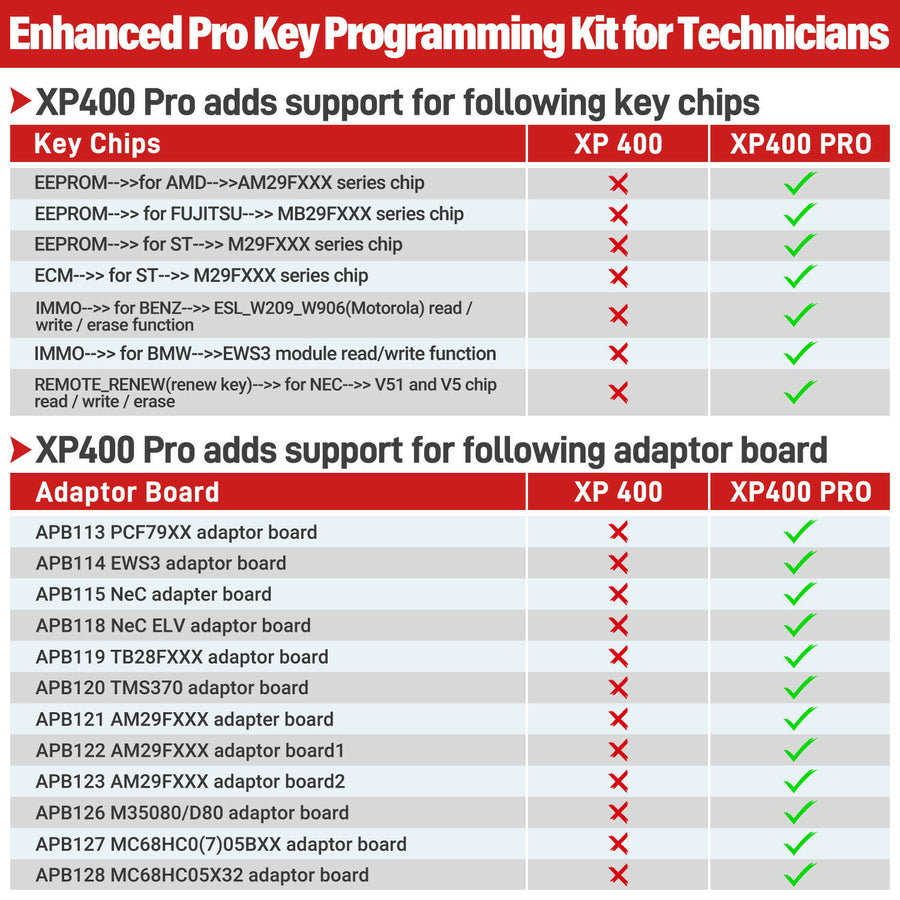 Autel XP400 Pro adds support for Key chips and adaptor board