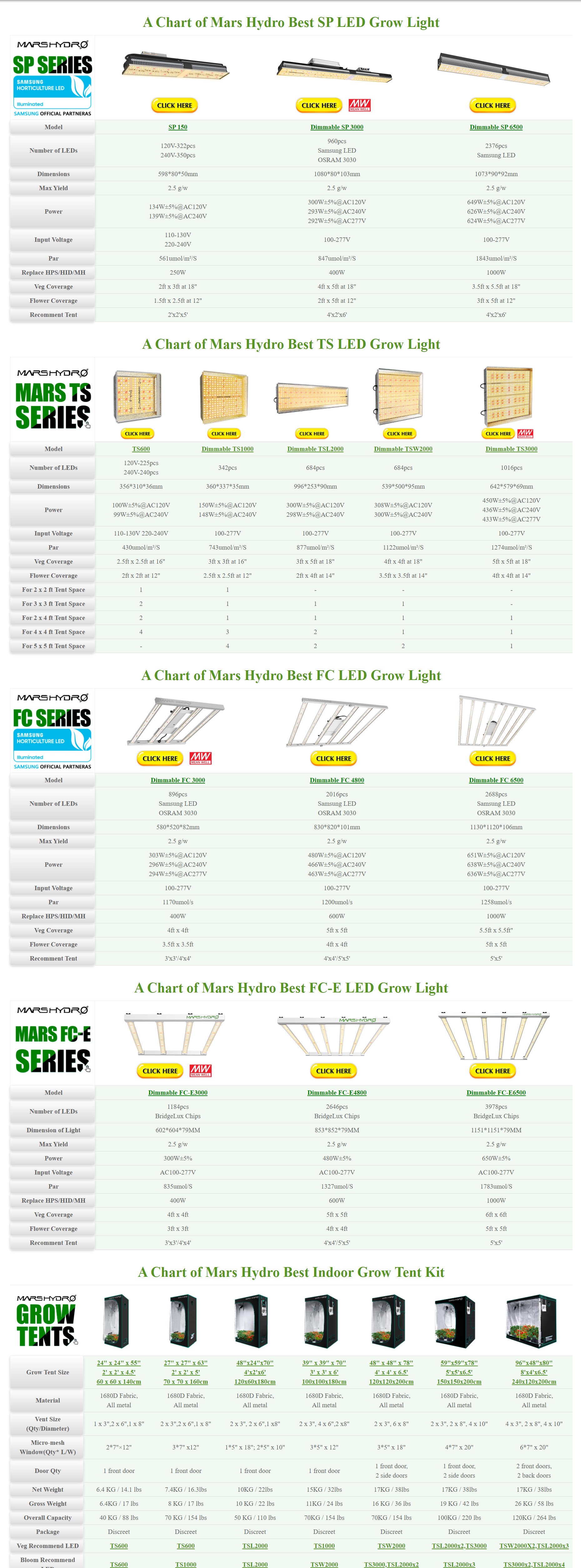 Mars Hydro Size Chart