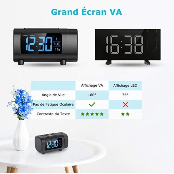 Alarm Clock Radio with Time Projection