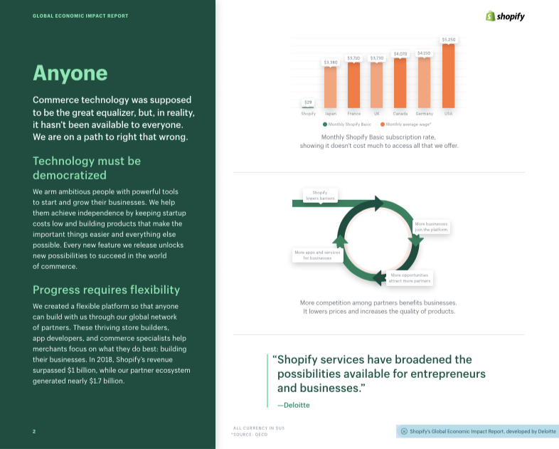 Shopify全球经济影响力报告
