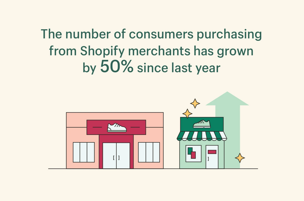 Shopify2020黑五網一解析