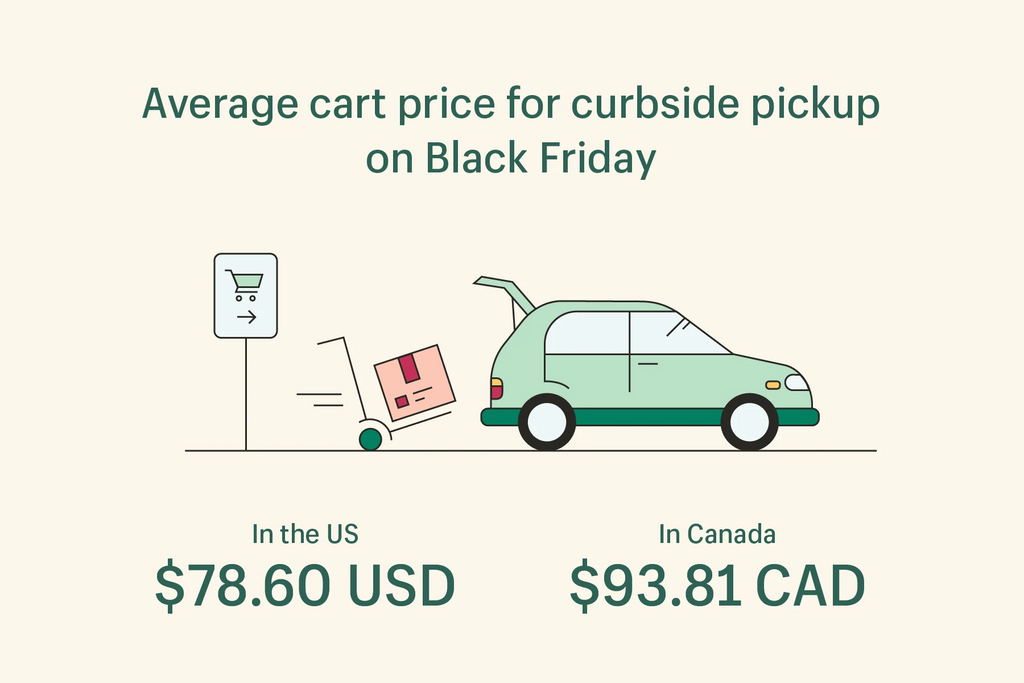 Shopify2020黑五网一解析