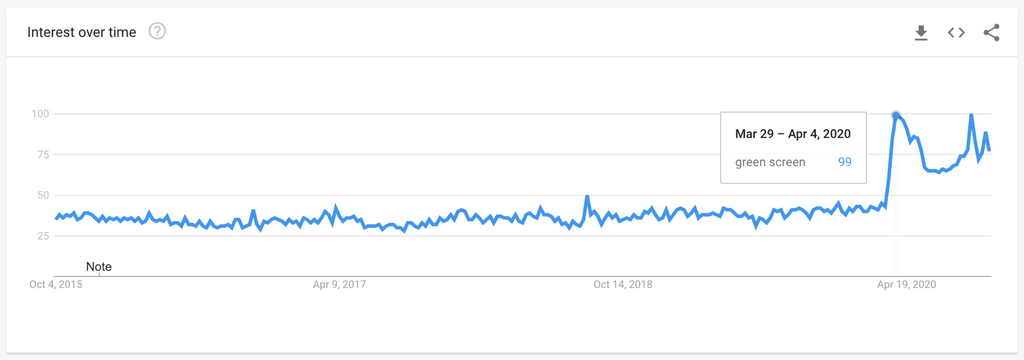 Shopify熱門選品趨勢