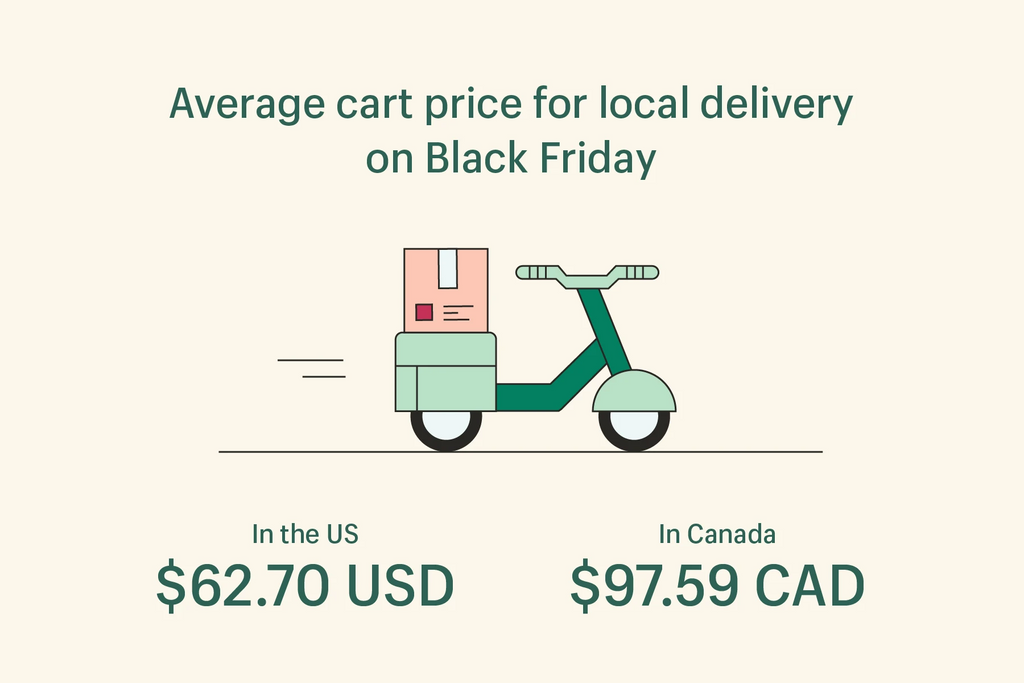 Shopify2020黑五网一解析