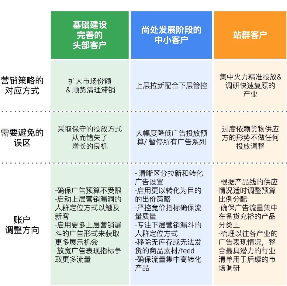 Shopify 合作伙伴們的建議