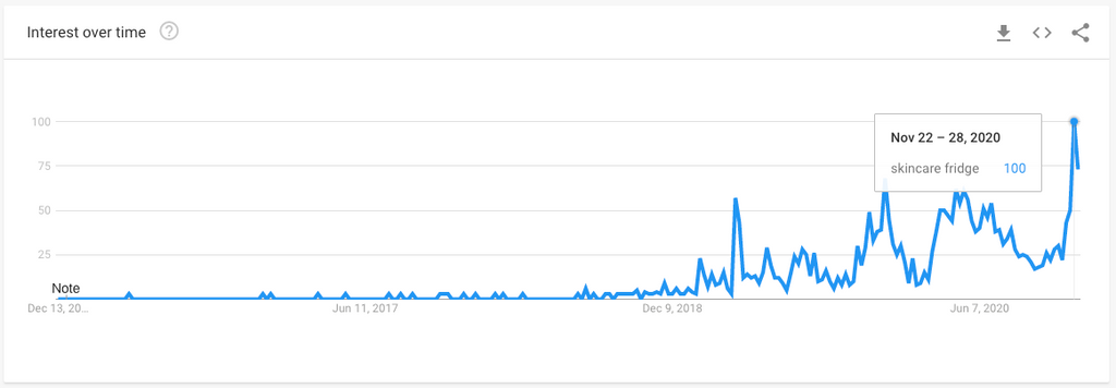 Shopify年度选品回顾