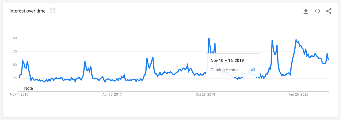 Shopify 熱門選品趨勢簡報