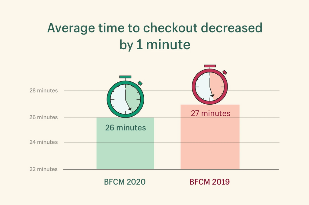 Shopify2020黑五网一解析