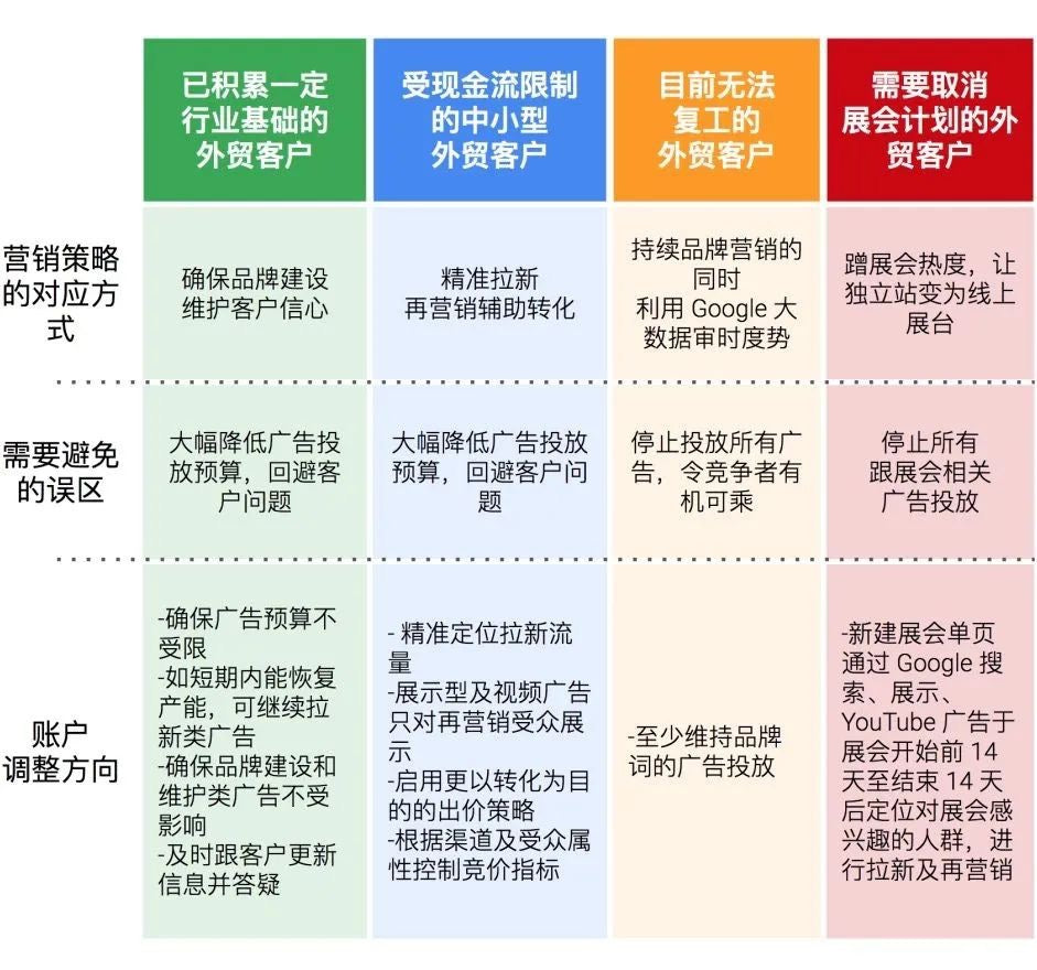 Shopify 合作伙伴們的建議