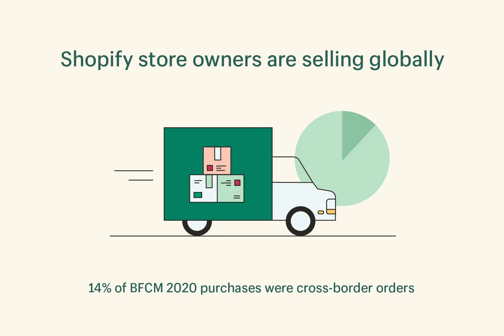 Shopify2020黑五网一解析