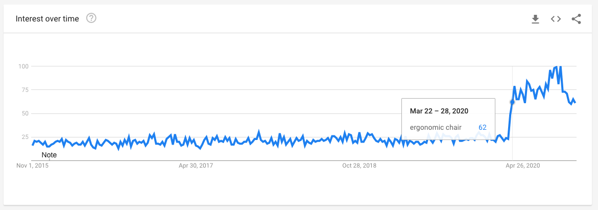 Shopify 热门选品趋势简报