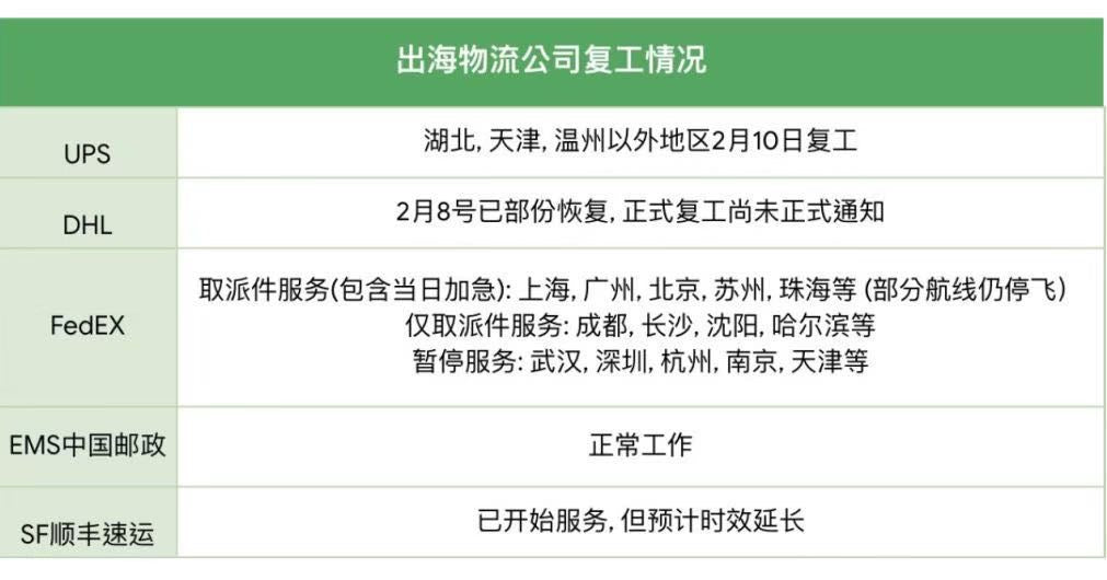 Shopify 合作伙伴們的建議