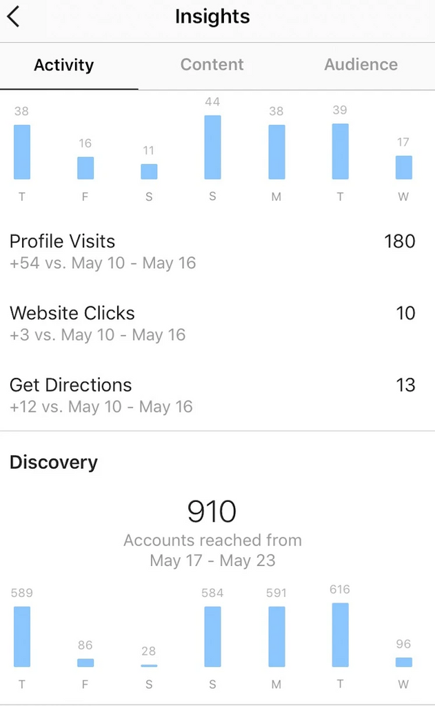 Instagram 話(huà)題標(biāo)簽