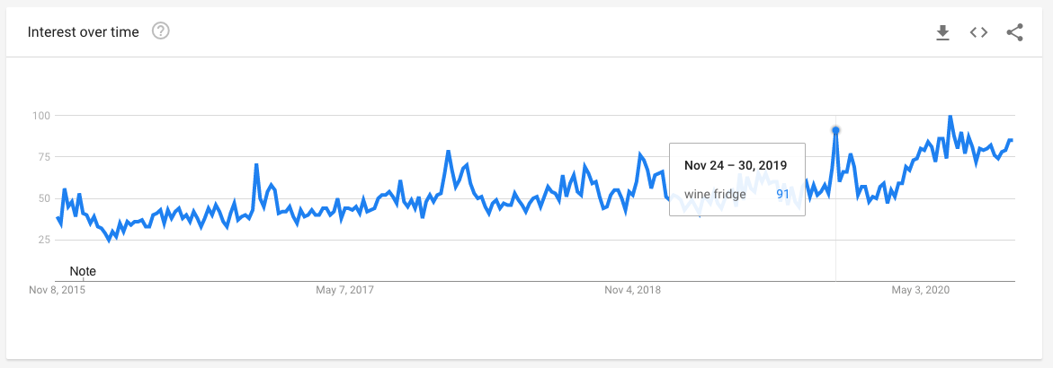 Shopify 热门选品趋势简报