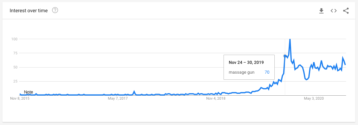 Shopify 热门选品趋势简报