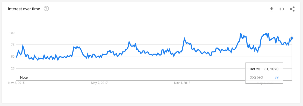 Shopify 热门选品趋势简报