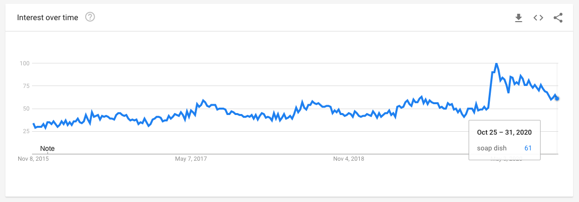 Shopify 热门选品趋势简报