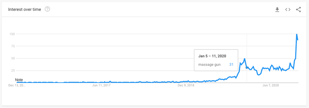 Shopify年度選品回顧