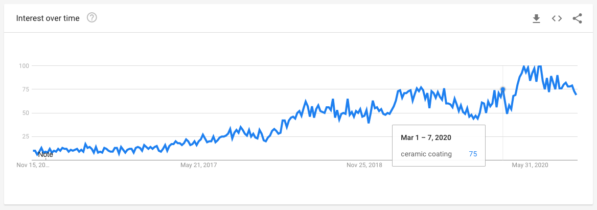 Shopify 热门选品趋势简报