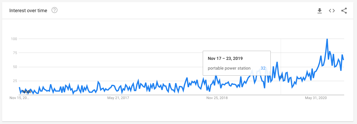 Shopify 热门选品趋势简报