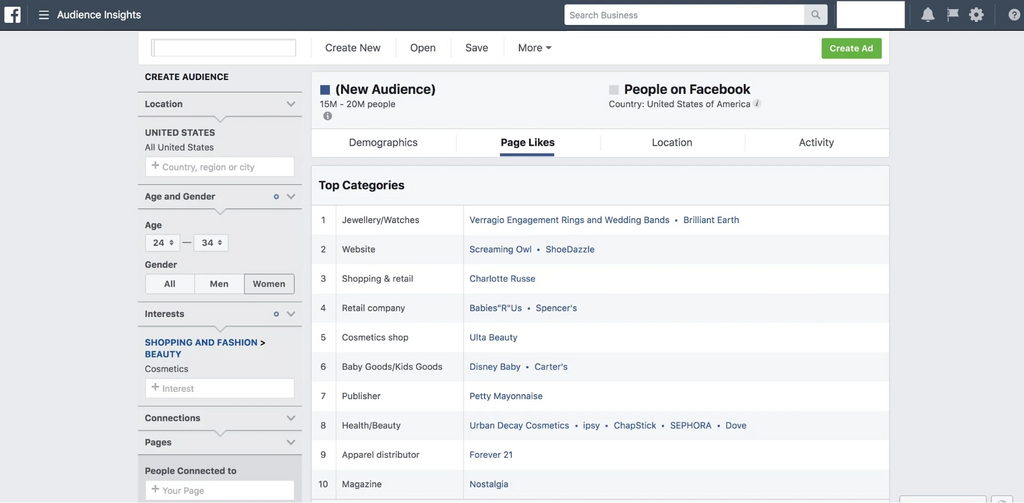 Facebook廣告